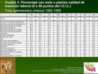 Cuadro 2. Porcentaje con mala o pésima calidad de inserción laboral (0 a 56 puntos del I.C.I.L.) Total aglomerados urbanos 1992-1999 
