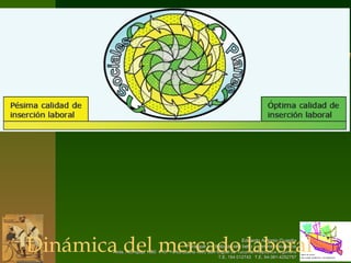 Dinámica del mercado laboral gráfica 