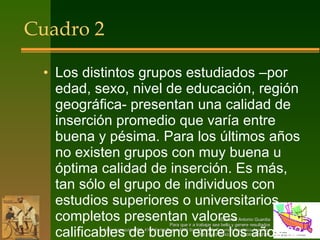 Cuadro 2 Los distintos grupos estudiados –por edad, sexo, nivel de educación, región geográfica- presentan una calidad de inserción promedio que varía entre buena y pésima. Para los últimos años no existen grupos con muy buena u óptima calidad de inserción. Es más, tan sólo el grupo de individuos con estudios superiores o universitarios completos presentan valores calificables de bueno entre los años 92 y 97.  