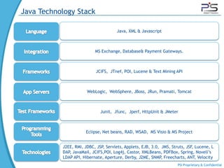 Java Technology Stack

                                      Java, XML & Javascript



                           MS Exchange, Database& Payment Gateways.



                            JCIFS, JTnef, POI, Lucene & Text Mining API



                       WebLogic, WebSphere, JBoss, JRun, Pramati, Tomcat



                              Junit, Jfunc, Jperf, HttpUnit & JMeter



                      Eclipse, Net beans, RAD, WSAD, MS Visio & MS Project


           J2EE, RMI, JDBC, JSP, Servlets, Applets, EJB, 3.0, JMS, Struts, JSF, Lucene, L
           DAP, JavaMail, JCIFS,POI, Log4j, Castor, XMLBeans, PDFBox, Spring, Novell’s
           LDAP API, Hibernate, Aperture, Derby, J2ME, SNMP, Freecharts, ANT, Velocity
                                                                      PSI Proprietary & Confidential
 