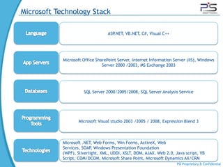 Microsoft Technology Stack

                                   ASP.NET, VB.NET, C#, Visual C++




            Microsoft Office SharePoint Server, Internet Information Server (IIS), Windows
                                Server 2000 /2003, MS Exchange 2003




                      SQL Server 2000/2005/2008, SQL Server Analysis Service




                    Microsoft Visual studio 2003 /2005 / 2008, Expression Blend 3



            Microsoft .NET, Web Forms, Win Forms, ActiveX, Web
            Services, SOAP, Windows Presentation Foundation
            (WPF), Sliverlight, XML, UDDI, XSLT, DOM, AJAX, Web 2.0, Java script, VB
            Script, COM/DCOM, Microsoft Share Point, Microsoft Dynamics AX/CRM
                                                                      PSI Proprietary & Confidential
 