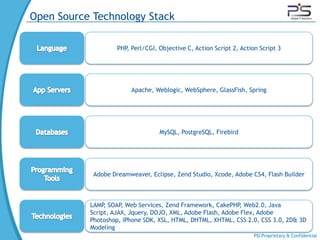Open Source Technology Stack

                    PHP, Perl/CGI, Objective C, Action Script 2, Action Script 3




                         Apache, Weblogic, WebSphere, GlassFish, Spring




                                   MySQL, PostgreSQL, Firebird




            Adobe Dreamweaver, Eclipse, Zend Studio, Xcode, Adobe CS4, Flash Builder



           LAMP SOAP, Web Services, Zend Framework, CakePHP, Web2.0, Java
                ,
           Script, AJAX, Jquery, DOJO, XML, Adobe Flash, Adobe Flex, Adobe
           Photoshop, iPhone SDK, XSL, HTML, DHTML, XHTML, CSS 2.0, CSS 3.0, 2D& 3D
           Modeling
                                                                      PSI Proprietary & Confidential
 