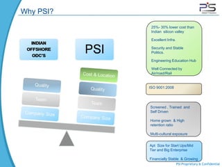 Why PSI?
            25%- 30% lower cost than
            Indian silicon valley

            Excellent Infra.

            Security and Stable
            Politics.

            Engineering Education Hub

            Well Connected by
            Air/road/Rail


           ISO 9001:2008




           Screened , Trained and
           Self Driven

           Home grown & High
           retention ratio

           Multi-cultural exposure


           Apt Size for Start Ups/Mid
           Tier and Big Enterprise

           Financially Stable & Growing
                               PSI Proprietary & Confidential
 