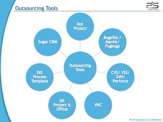 Outsourcing Tools




                    PSI Proprietary & Confidential
 