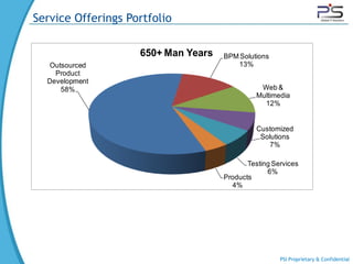 Service Offerings Portfolio

                    650+ Man Years   BPM Solutions
  Outsourced                            13%
    Product
  Development
     58%                                        Web &
                                               Multimedia
                                                 12%


                                               Customized
                                                Solutions
                                                   7%

                                            Testing Services
                                                  6%
                                     Products
                                       4%




                                                      PSI Proprietary & Confidential
 