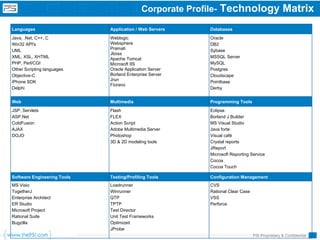Corporate Profile-   Technology Matrix
Languages                    Application / Web Servers      Databases
Java, .Net, C++, C           Weblogic                       Oracle
Win32 API's                  Websphere                      DB2
UML                          Pramati                        Sybase
                             Jboss
XML, XSL, XHTML              Apache Tomcat                  MSSQL Server
PHP, Perl/CGI                Microsoft IIS                  MySQL
Other Scripting languages    Oracle Application Server      Postgres
Objective-C                  Borland Enterprise Server      Cloudscape
iPhone SDK                   Jrun                           Pointbase
                             Fiorano
Delphi                                                      Derby


Web                          Multimedia                     Programming Tools
JSP, Servlets                Flash                          Eclipse
ASP.Net                      FLEX                           Borland J Builder
ColdFusion                   Action Script                  MS Visual Studio
AJAX                         Adobe Multimedia Server        Java forte
DOJO                         Photoshop                      Visual café
                             3D & 2D modeling tools         Crystal reports
                                                            JReport
                                                            Microsoft Reporting Service
                                                            Cocoa
                                                            Cocoa Touch

Software Engineering Tools   Testing/Profiling Tools        Configuration Management
MS Visio                     Loadrunner                     CVS
TogetherJ                    Winrunner                      Rational Clear Case
Enterprise Architect         QTP                            VSS
ER Studio                    TPTP                           Perforce
Microsoft Project            Test Director
Rational Suite               Unit Test Frameworks
Bugzilla                     Optimizeit
                             JProbe
                                                                                  PSI Proprietary & Confidential
 