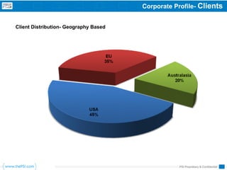 Corporate Profile- Clients


Client Distribution- Geography Based




                                                   PSI Proprietary & Confidential
 