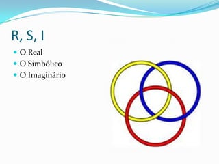 R, S, I
 O Real
 O Simbólico
 O Imaginário
 