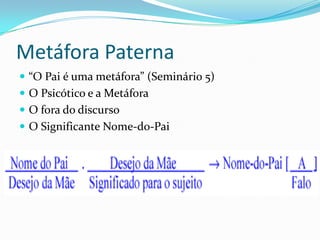 Metáfora Paterna
 “O Pai é uma metáfora” (Seminário 5)
 O Psicótico e a Metáfora
 O fora do discurso
 O Significante Nome-do-Pai
 