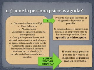 Presenta múltiples síntomas, el
                                           diagnóstico de psicosis es
  » Discurso incoherente o ilógico                probable.
           » Ideas delirantes
            » Alucinaciones            Si ese episodio es: el primero, una
 » Aislamiento, agitación, conducta     recaída o un empeoramiento de
             desorganizada               los síntomas psicóticos. Es un
 » Cree que los pensamientos están      episodio psicótico agudo.
siendo insertados o transmitidos por
un agente externo en la propia mente
» Aislamiento social y abandono de
   las responsabilidades habituales
     relacionadas con el trabajo, la          Si los síntomas persisten
  escuela, actividades domésticas o            por más de 3 meses, el
                sociales.                     diagnóstico de psicosis
                                                crónica es probable.
 