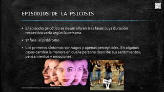 EPISODIOS DE LA PSICOSIS


El episodio psicótico se desarrolla en tres fases cuya duración
respectiva varía según la persona.



1ª fase: el pródromo



Los primeros síntomas son vagos y apenas perceptibles. En algunos
casos cambia la manera en que la persona describe sus sentimientos,
pensamientos y emociones.

Cota Cota Fátima Aracely, Valencia Leyva Bertha Alicia

15

 