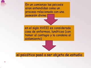 en el siglo XVIII es considerada
cosa de enfermos, lunáticos (con
temor al contagio y la condena al
aislamiento)
el psicótico pasó a ser objeto de estudio
En un comienzo las psicosis
eran entendidas como un
proceso relacionado con una
posesión divina
 
