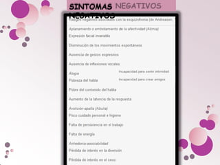 SINTOMAS
NEGATIVOS
 