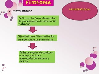 Dificultad para filtrar estímulos
sin importancia de su ambiente
c. FISIOLOGICOS
Déficit en las áreas elementales
de procesamiento de información
y atención
Fallas de regulación conducen
a interpretaciones
equivocadas del entorno y
delirios
 