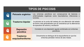 TIPOS DE PSICOSIS
Psicosis orgánica Los síntomas psicóticos son consecuencia de lesiones o
enfermedades orgánicas como traumatismos, infecciones o
tumores.
Trastorno bipolar la psicosis es la punta del iceberg de una alteración del estado
de ánimo más generalizada que se caracteriza por la alternancia
de episodios de euforia y excitación
Depresión
psicótica
Consiste en una depresión aguda combinada con síntomas
psicóticos.
Trastorno
esquizofreniforme
Únicamente se distingue de la esquizofrenia en que los
síntomas persisten menos de seis meses.
 
