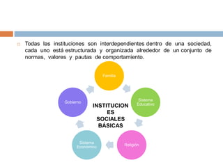  Todas las instituciones son interdependientes dentro de una sociedad,
cada uno está estructurada y organizada alrededor de un conjunto de
normas, valores y pautas de comportamiento.
Familia
Sistema
Educativo
Religión
Sistema
Económico
Gobierno
INSTITUCION
ES
SOCIALES
BÁSICAS
 