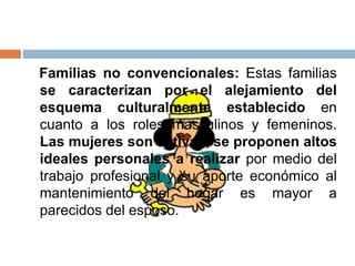 Familias no convencionales: Estas familias
se caracterizan por el alejamiento del
esquema culturalmente establecido en
cuanto a los roles masculinos y femeninos.
Las mujeres son activas, se proponen altos
ideales personales a realizar por medio del
trabajo profesional y su aporte económico al
mantenimiento del hogar es mayor a
parecidos del esposo.
 