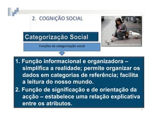 2.  COGNIÇÃO	
  SOCIAL



         Funções	
  da	
  categorização	
  social	
  



1.  Função informacional e organizadora –
    simplifica a realidade; permite organizar os
    dados em categorias de referência; facilita
    a leitura do nosso mundo.
2.  Função de significação e de orientação da
    acção – estabelece uma relação explicativa
    entre os atributos.
                                                        4	
  
 