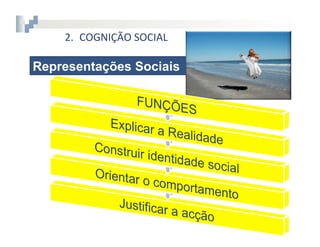 2.  COGNIÇÃO	
  SOCIAL

Representações Sociais




                             4	
  
 
