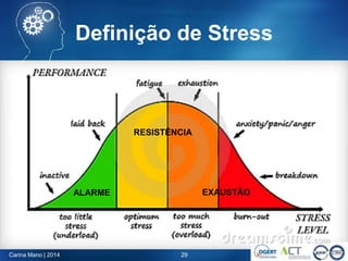 Definição de Stress
29Carina Mano | 2014
ALARME
RESISTÊNCIA
EXAUSTÃO
 