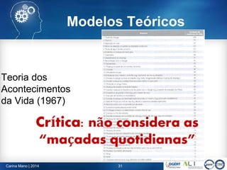 Modelos Teóricos
31Carina Mano | 2014
Teoria dos
Acontecimentos
da Vida (1967)
Crítica: não considera as
“maçadas quotidianas”
 