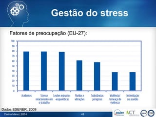 48Carina Mano | 2014
Fatores de preocupação (EU-27):
Dados ESENER, 2009
Gestão do stress
 