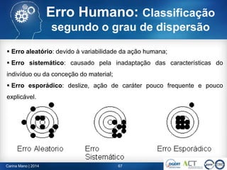  Erro aleatório: devido à variabilidade da ação humana;
 Erro sistemático: causado pela inadaptação das características do
indivíduo ou da conceção do material;
 Erro esporádico: deslize, ação de caráter pouco frequente e pouco
explicável.
67Carina Mano | 2014
Erro Humano: Classificação
segundo o grau de dispersão
 
