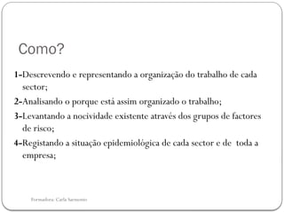 Formadora: Carla Sarmento
Como?
1-Descrevendo e representando a organização do trabalho de cada
sector;
2-Analisando o porque está assim organizado o trabalho;
3-Levantando a nocividade existente através dos grupos de factores
de risco;
4-Registando a situação epidemiológica de cada sector e de toda a
empresa;
 
