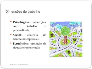 Formadora: Carla Sarmento
Dimensões do trabalho
 Psicológica: interacções
entre trabalho e
personalidade;
 Social: contexto de
relações interpessoais;
 Económica: produção de
riqueza e remuneração
 