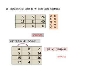 1) Determine el valor de “X” en la tabla mostrada

                                            a)   39
               5            5       24      b)   42
               15           3       40      c)   45
                                            d)   48
               12           4       X       e)   54


                            SOLUCIÓN

    CRITERIO: (a x b) - (a/b)= Z


            a          b            Z    (12 x 4) - (12/4)= 45
            5          5           24
                                                      RPTA: 45
           15          3           40
           12          4           X
 