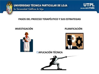 PASOS DEL PROCESO TERAPÉUTICO Y SUS ESTRATEGIAS PLANIFICACIÓN APLICACIÓN TÉCNICA INVESTIGACIÓN 