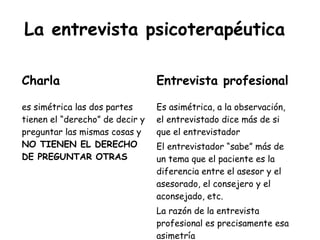 La entrevista psicoterapéutica

Charla                           Entrevista profesional

es simétrica las dos partes      Es asimétrica, a la observación,
tienen el “derecho” de decir y   el entrevistado dice más de si
preguntar las mismas cosas y     que el entrevistador
NO TIENEN EL DERECHO             El entrevistador “sabe” más de
DE PREGUNTAR OTRAS               un tema que el paciente es la
                                 diferencia entre el asesor y el
                                 asesorado, el consejero y el
                                 aconsejado, etc.
                                 La razón de la entrevista
                                 profesional es precisamente esa
                                 asimetría
 
