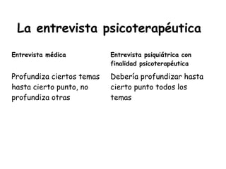 La entrevista psicoterapéutica
Entrevista médica          Entrevista psiquiátrica con
                           finalidad psicoterapéutica

Profundiza ciertos temas   Debería profundizar hasta
hasta cierto punto, no     cierto punto todos los
profundiza otras           temas
 