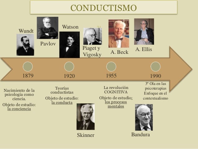Psicoterapia cognitivo conductual (precursores) clase 1 2014