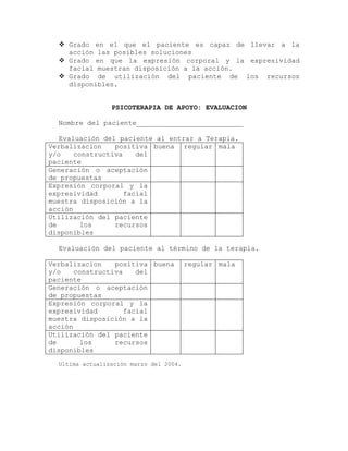  Grado en el que el paciente es capaz de llevar a la
acción las posibles soluciones
 Grado en que la expresión corporal y la expresividad
facial muestran disposición a la acción.
 Grado de utilización del paciente de los recursos
disponibles.
PSICOTERAPIA DE APOYO: EVALUACION
Nombre del paciente__________________________
Evaluación del paciente al entrar a Terapia.
Verbalizacion positiva
y/o constructiva del
paciente
buena regular mala
Generación o aceptación
de propuestas
Expresión corporal y la
expresividad facial
muestra disposición a la
acción
Utilización del paciente
de los recursos
disponibles
Evaluación del paciente al término de la terapia.
Verbalizacion positiva
y/o constructiva del
paciente
buena regular mala
Generación o aceptación
de propuestas
Expresión corporal y la
expresividad facial
muestra disposición a la
acción
Utilización del paciente
de los recursos
disponibles
Ultima actualización marzo del 2004.
 