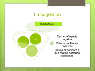 La sugestión
Restar influencia
negativa
Reforzar actitudes
positivas
Inducir al paciente a
que realice acciones
deseables
Acciones
Sentimientos
Ideas
Inducción de…
 