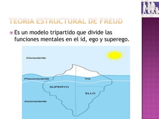 Teoria estructural de FreudEs un modelo tripartido que divide las funciones mentales en el id, ego y superego.