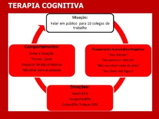 TERAPIA COGNITIVA
 