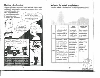 Modelos psicodinámicos
Los modelos psicodinámicos comprenden un conjunto de enloques cuyo marco concep-
tual béskoes la teoría psicoanalítico, aunque sus prácticas puedan no ajustarse estricta-
mente a la del psicoanálisis clásico.
Podrían distinguirse tres niveles:
o) Psiwanálisis propiamente dicho.
b) Terapias pskodinúmkos.
c) Terapias de apoyo psicodinámicos.
G
·····-',' ..(../~ ~
~~~.,r :(
,~
i...AIDEA CON.'-LICTO
SUPONE UN SER HUMANO
INTERNAMENTE CONTRADICTORIO,
¡ALBERGA DESEOS QUE LE
DISGUSTAN/
1"
ME GUSTA
UN HOMBRE MAYOR ...
Me: DOY CUENTA DE QUE
NO PERMITO QU:= SE
ME ACERQUE.
78
Variantes del modelo psicodinámico
Lo que varía entre ellos se vinculo mayormente a los objetivos yola técnico emplecdc:
PSICOANÁLISIS
TERAPIAS TERAPIAS DE APOYO
PSICODINÁMICAS PSICODINÁMICAS
Cambio estructural en la Reorganización Mejoría sintomático
personalidad. parcial de la per- G partir de mejor
OBJETIVOS Integración total del con- sonalidad en con- equilibrio adaptati-
flicto al yo consciente. texto de combios vo en la relación
sintomáticos. impulso / defensa.
Resolución de la neurosis Atención a las Preponderante
de transferencía (reedi- «relaciones obje- empleo de la con-
ción de los conflictos pri- tales» Irnodolido- frontación y la do-
marios del paciente en el des protoñpiros de rifkudón.
vínculo con el terapeuta)
vinculación). Escaso uso de la
por medio de la interpre-
Menor uso de la interpretación.
interpretación y Énfasis en el con-
TÉCNICAS tación.
mayor uso de la flicto actual.
Neutralidad del analista confrontación y la
(equidistancia del terapeu- clarificación.
ta respecto de todas las ins- (véase pág. 83)
tandas que intervienen en
el conflicto del paciente).
r
 