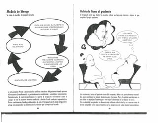 Modelo de Strupp
Se trota de elucidar el siguiente circuito:
PAPEl.. QUE: EMPI..E:A E:I..PACIE:NTE: EN
SUS REl..ACIONE:S INTERPE:RSONAI..E:S
(ACTOS Da sí MISMO)
NUEVO ACTO
Da SÍ MISMO
la actuulizoción rlirecta o alusiva de los conflictos vinculares del paciente sobre la persona
del terapeuta (transferencia) es particularmente considerada y sometida a interpretación.
Paralelamente, la contratransferencia le aporta al terapeuta información sobre el
«juego» al cual el paciente intenta conducirlo y desde el cual cualquier respuesta irre-
flexivo confirmaria el estila problemático de éste. El terapeuta evita toda compulsión a
actuar sin comprender la dinámica de la relación que lo impulsa a hacerlo.
88
Hablarle llano al paciente
Elteropeuta evita por todos los medios utilizar un lenguaje técnico o lejano al que
emplea el propio paciente.
I..OS l..JBROS
DIRÍAN QUE PRESENTA
UNA INTENSA «PUI..:;IÓN
ESCÓPICA».
o
O
ÓPARECE: QUE
CEDiÓ A SU TENTACIÓN
DE: ESPIAR A /..OS
OTROS. ~
~
las resistencias, tanto del paciente como del terapeuta, deben ser puntualmente reconoci-
das, pues constituyen el mayor obstáculo para el proceso. Pero el sentido que adquiere en
esto labor es despejar el camino para ver mejor la dinámica de la relación en curso.
Esta modalidad tercpéufirn ha demostrado suficiente efectividad y sus características la
tornan adaptable a los requerimientos de los prnqrumns de salud mental comunitarios.
89
• • ••• ' •• • • ~ • t - ~. t • - ::. ;; ----: -~1~ - :'" >
 
