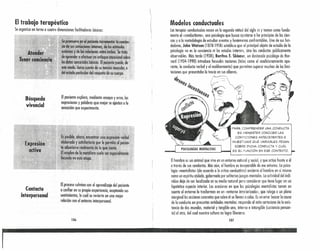 Eltrabaio terapéutico
Se or90n izo en torno o cuotro dimensiones focilitodoros básicos:
Búsq~eda
vivencial"
Elpodente explora, medionte ensoyo y error, los
expresiones y palabras que mejor se ajustan o lo
sensación que experimenta.
Contacto
interpersonal
El proceso culmina con el aprendizaje del paciente
; o (onfiar en su propio experiencio, oceptondo sus
sentimientos, lo cual se revierte en uno mejor
relación con el entorno interpersonal.
106

Modelos conductuales
los terapias conductuales nacen en la segundo mitad del siglo xx ytoman como fundo-
mento el «conductismo», uno psicología que busco ajL'starse o los principios de los cien-
cios y o lo metodologío de estudíor eventos y fenómenos confrontables. Uno de sus fun-
dodores, John Watson (1878-1958) establece que el principal objeto de estudio de lo
psicología no es lo conciencio ni los estados internos, sino los conductos públicamente
observables. Mós tarde (1938), BurrhlJs F. Skinner, un destacado p5icólogo de Har-
vard (1904-1990) introduce fecundos nociones (tales como el condicionomiento ope-
rante, lo conducto ver bol y el moldeo miento) que permiten superar muchos de los limi-
tociones que presentabo la teoría en sus olbores.
~seoS'il ~
reSI", ~~ rr: )
'Osos ~ {'t
/' ,_-r
/"~o~
f...~~
-------- PARA COMPRENDER UNA CONDUCTA
ES MENESTER CONOCER lAS
CONDICIONES ANTECEDENTES E
INVESTIGAR QUÉ VARIABlES PESAN
SOBRE DICHA CONDUCTA Y CUÁl
ES SU FUNCiÓN EN ESE CONTEXTO.--~ J--¡
Elhombre es un animal que vive en un entorno natural y social, y que actúo frente a él
a trovés de sus conductos. Más oún, el hombre es inseporable de ese entorno. la psico-
logía «mentollstn» (de acuerdo o lo critica conductista) encierra al hombre en sí mismo
como un espíritu aislodo, gobernado por solitarios juegos mentales. la actividad del indi-
viduo dejo de ser localizado en su medio natural paro considerar que tiene lugar en un
hipotético espacio interior. los ocasiones en que las psicologías mentclistos toman en
cuento el entorno lo trasforman en un «entorno lnteriorizudo», que relega a un plano
marginal los acciones concretas que sobre él se llevan a cobo. Es un error buscar lo causa
de la conducta en presuntos entidades mentales: responde al mito cartesiano dela exis-
tencia de dos mundos, material y tangible uno, interno e intangible (sustancia pensan-
te) el otro, del cual nuestra cultura no logra liberarse.
107
• .' o" " • ". ..,', • .r.~" f, "
 
