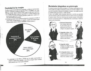 Efectividad de las terapias
Alevaluar el grado de efectividad de las psicoterapias, se elaboraron numerosos inves-
tigaciones. Se destacan los trabajos de luborsky (1975) Y de lambert y cels. (1986,
1992) que, 01 rebatir algunas conjeturas previas, arrojan luz sobre puntos importantes:
1. No es posible determinar el grado de superioridad de un enfoque terapéutico sobre
otro en términos generale~ (en términos particulares, pueden ocurrir: cuando se con-
sidera determinado tipo de podentel.
2. Los factores que tienen mayor incidencia en el éxito de un tratamiento se vinculan, en
primer término, al propio paciente, y en segundo, o aspectos de la relación terapéu-
tico que resultan comunes o todos las modalidades (doctores comunes» l.
Mo~i.mientos integradores en psicotera ia
Elcrenmiento continuo de las teorías sicoló . I . Pültimas décadas fue paralelo a la desifusión g~cas y os enfoques pSI~oterapéuticos eI,elas
acerca de la naturaleza o dinámico de I pb~conta~ con una teona verdadera y unica
la modalidad óptimo poro producir un ~~~~~o ~:S~~bl~manos, como también acerca de
En base a esta realidad, muchos terapeutas co . . .
cuota de eclecticismo tanto en la npli " d menzaron a permitirse una apreCiable
de aspectos teóricos.' Pero OtíOSrre uooon e recursos técnicos como en la articulación
encararon el proyecto de constituir u~~::;foquuee~~~ oportuno ell.cauzar :01 diversidad y
tinguirse cuatro orientaciones. q eqrudor en psiroterupn», Pueden dis-
,
'~It
it,· "~o
1,I i.:
~
,It I
.,,-,!
, .,; ~
I '11:
!
Efedo placebo
15%
Fodores comunes a
todas las psicoteropias
30%
3. la psicoterapia es más efectiva y duradera que los cambios experimentados en
pacientes en espero de ser atendidos, Y estos últimos consiguen mejores resultados
que los pacientes que no han buscado tratamiento.
134
r ----------------............. -. .••.
1. Electicismo Asistemático:
Est05ternpeutos seleccionan
l' .
,as Intervenciones según sus
preferencias, por lo tanto no
configuran uno propuesto orgánica.
2. Integración en base a los
factores comunes: Enriquecer
los recursos de cado enfoque
mediante la incorporación de los
aporles de olras escuelas.
-
3. Integración teórica:
Propugnan uno integración enlre
los modelos principales a nivel de
sus nociones básicas.
4. lo integración técnicu: centre
su inlerés en los procedimientos
lera~éulicos efectivos con mdepen-
dende de las cuestiones teóricas.
135
. ' " ... ' . ' . ..' ' -; .-: ,,' -'"{ . I
 