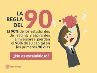 LA
REGLA
DEL
El 90% de los estudiantes
de Trading y aspirantes
a inversores pierden
el 90% de su capital en
los primeros 90 días
¿No es escandaloso?
90
 