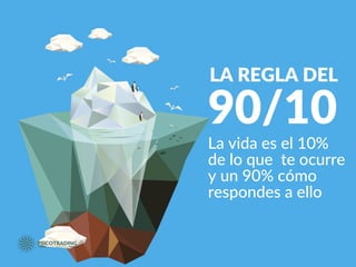 LA REGLA DEL
90/10
La vida es el 10%
de lo que te ocurre
y un 90% cómo
respondes a ello
 