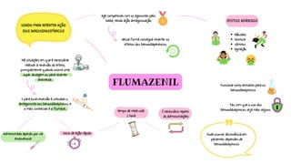 dessa forma consegue reverter os
efeitos dos benzodiapenínicos
Há situações em que é necessária
realizar a reversão do efeito,
principalmente quando ocorre uma
super dosagem ou para reverter
anestesia.
FLUMAZENIL
USADO PARA REVERTER AÇÃO
DOS BENZODIAZEPÍNICOS
Age competindo com os agonistas pelo
GABA, tendo ação antagonização
E para essa reversão é utilizado u
antagonista nos benzodiazepínicos, e
o mais conhecido é o flumazil.
Administrado apenas por via
endovenosa
inicio de ação rápido
tempo de meia vida
1 hora
É necessário repetir
as administrações
EFEITOS ADVERSOS
Náuseas
tontura
vômitos
agitação
Funciona como antidoto para os
benzodiazepínicos
Faz com que o uso dos
benzodiazepínicos seja mais seguro.
Pode ocorrer abstinência em
pacientes dependes de
benzodiazepínicos
 