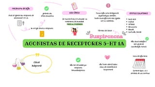 Buspironona
Buspironona
ao se ligar ativa os receptores
Boca seca
Insônia
Cefaleia
Nervosismo
Nausea
Confusão mental
AGONISTAS DE RECEPTORES 5-HT 1A
mecanismo de ação
Atua se ligando aos receptores de
serotonina 5-ht 1A.
gerando seu
efeito ansiolítico
Se mostra eficaz e é utilizada no
tratamento de ansiedade
FRACA ou MODERADA
USO CÍNICO Possui ação como antagonista
dopaminérgico também.
Porém essa ação esta mais ligadas
com os colaterais.
EFEITOS COLATERAIS
Fármaco da classe
Não causa sedação e
nem perda de
coordenação motora
Inicio de ação lento
Somente após 1 a 2
semanas de uso contínuo
não foram identificados
casos de intolerância a
buspironona
Não tem afinidade por
receptores
benzodiazepínicos
classe
azapirona
 