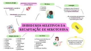 INIBIDORES SELETIVOS DA
RECAPTAÇÃO DE SEROTONINA
são contraindicados para pacientes em
uso de inibidores da IMAO, o uso
concomitante pode ser fatal.
Inibe SELETIVAMENTE a recaptação de
serotonina.
fluoxetina
paroxetina
sertralina
Reações adversas
Potencializando o neurotransmissor
serotonérgica.
aumentando os níveis de serotonina
na fenda sináptica.
mecanismo de ação
Fármacos
Interações
O metabolismo desses fármacos é
aumentado de forma perigosa com
uso de aspirina e fenilbutazona.
I
S
R
S
Ganho de peso
náuseas
vômitos
ansiedade
cefaleia
nervosismo
alterações de sono
disfunção sexual
tremores
síndrome
serotoninérgica
reações
dermatológicas
anorexia
perda de libido
Uso clínico
Distúrbio de ansiedade
generalizada
Ansiedade social
Fobias
Estresse pós-traumático
Os fármacos acima são efetivos no
tratamento de: apesar de pertencerem a classe de
antidepressivos, também são
utilizados como ansiolíticos.
 
