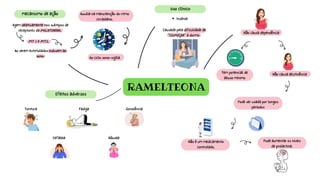 RAMELTEONA
mecanismo de ação
Agem seletivamente nos subtipos de
receptores da MELATONINA.
MT 1 e MT2.
Auxilia na manutenção do ritmo
circadiano.
Ao ciclo sono-vigília
Ao serem estimulados induzem ao
sono.
Uso clínico
Insônia
Causada pela dificuldade de
"COMEÇAR" a dormir.
Tem potencial de
abuso mínimo
Não causa dependência
Não causa abstinência
Pode ser usada por longos
períodos
Pode aumentar os níveis
de prolactina.
Não é um medicamento
controlado.
Efeitos adversos
Tontura Fadiga Sonolência
Cefaleia Náusea
 
