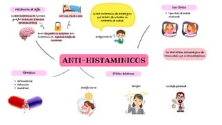 Os anti-histamínicos H1 (primeira
geração) atravessam a barreira
hematoencefálica.
com isso, causa o sono
ANTI-HISTAMINICOS
mecanismo de ação
Assim bloqueiam os receptores anti-
histamínicos H1 impedindo a ação da
histamina
Uso clínico
Os anti-histamínicos são antialérgicos
que também são utilizados no
tratamento de insônia.
Antagonistas H1
Tipos leves de insônia
situacional
Por terem efeitos anticolinérgicos são
menos usados que os benzodiazepínicos.
Fármacos
Defenidramina
Hidroxizina
Doxilamina
Efeitos adversos
Sedação diurna
Vertigem Excitação paradoxal
 