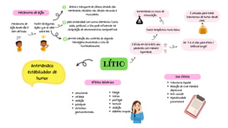 Mecanismo de
ação ainda não é
bem definido.
Porém há algumas
ações que se sabe
sobre ele:
Índice terapêutico muito baixo
Aumentando os riscos de
intoxicação.
De 7 a 14 dias para efeito (
latência longa)
LÍTIO
mecanismo de ação
altera o transporte de cátions através das
membranas celulares nas células nervosas e
musculares.
pela similaridade com outros elementos (como
sódio, potássio), o lítio pode influenciar na
recaptação de serotonina e/ou norepinefrina
permite inibição dos sistemas do segundo
mensageiro envolvendo o ciclo de
fosfatidilinositol.
É eficaz em 60 a 80% dos
pacientes com mania e
hipomania.
É utilizado para tratar
transtornos de humor desde
1949.
Uso clínico
Transtorno bipolar
Redução de crise maníaca
depressiva
Anti-suicida
Hiperatividade
psicomotora
efeitos adversos
xerostomia
cefaleia
sedação
polidipsia
distúrbios
gastrointestinais
Fadiga
tremor
polifagia
tontura
sedação
diabetes insipido
Antimaniaco
estabilizador de
humor
 